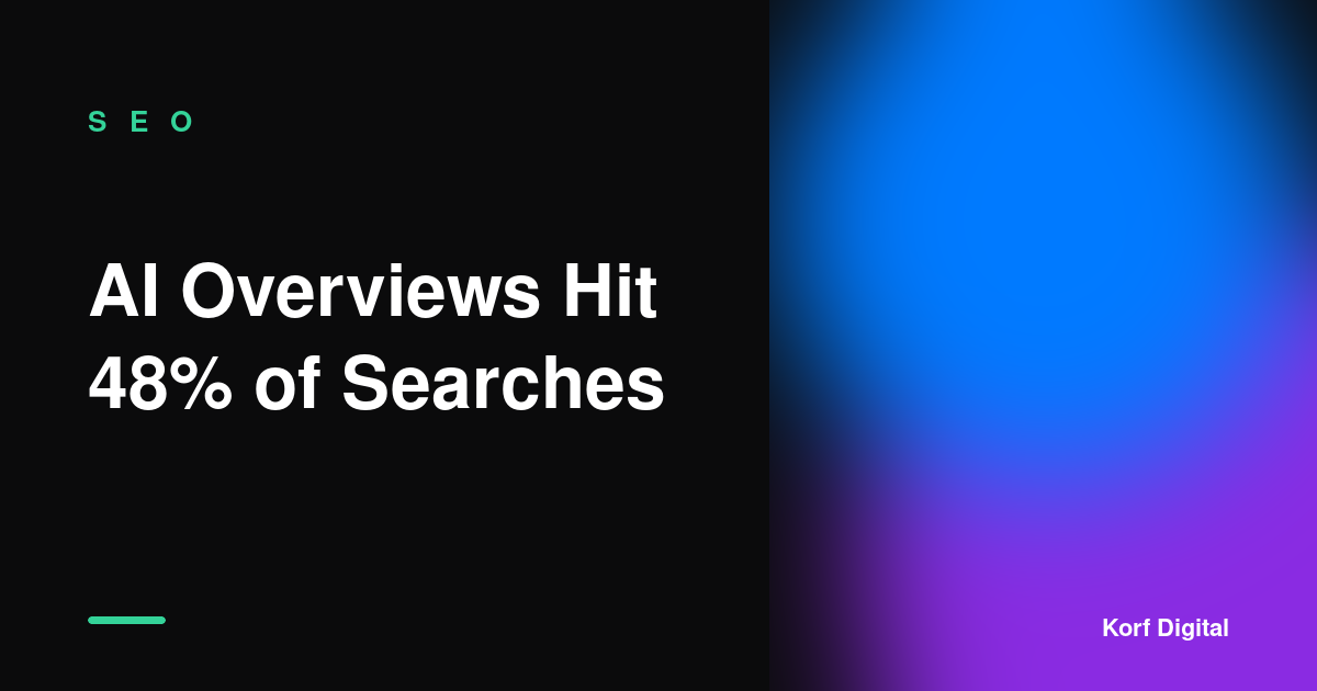 AI Overviews Now Cover 48% of Google Searches: How to Get Cited, Not Buried