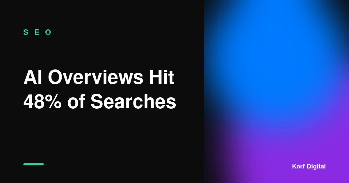 AI Overviews Now Cover 48% of Google Searches: How to Get Cited, Not Buried
