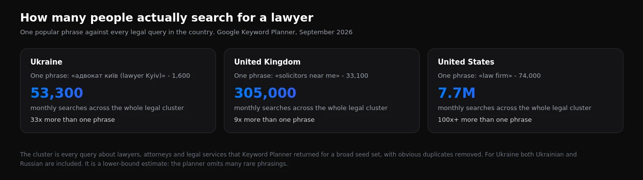 One popular legal phrase against the whole legal search cluster in Ukraine, the UK and the US