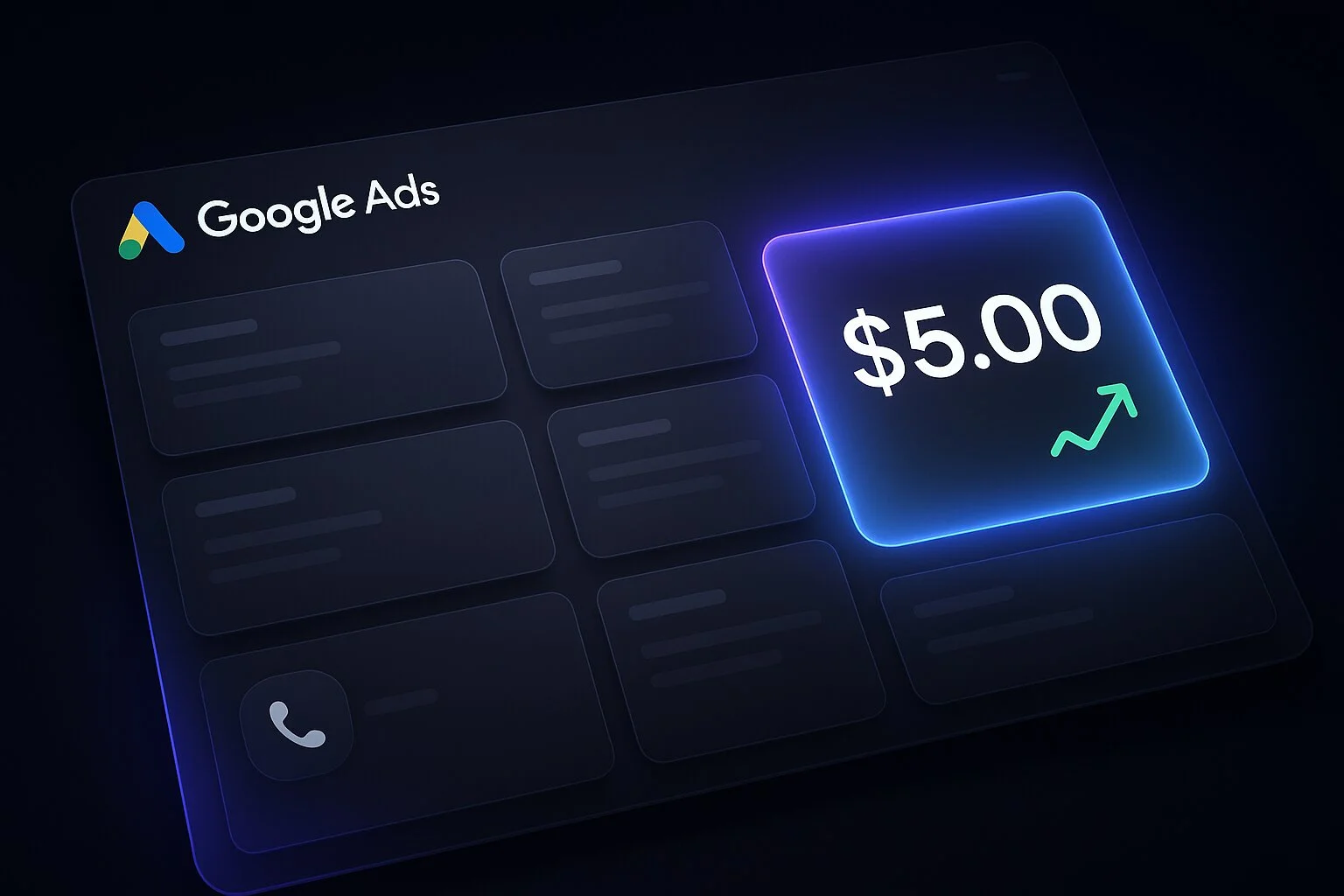 Rebuilt Google Ads account: tightly segmented ad groups, call tracking, $5.00 cost per lead