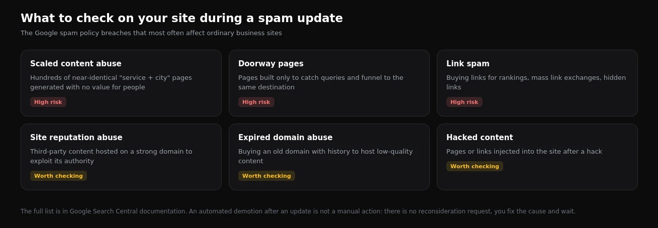 The most common Google spam policy breaches on business sites